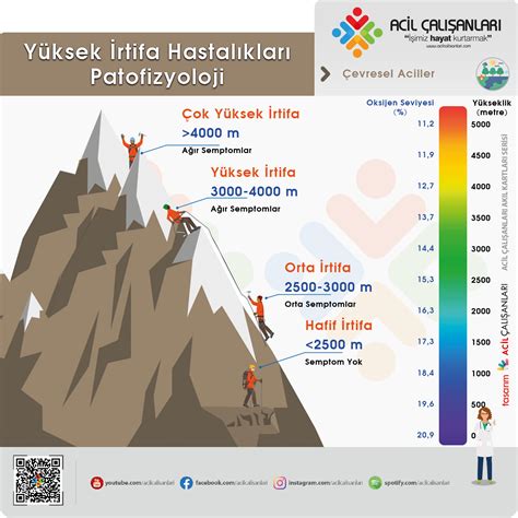 Yüksek İrtifa Koşuları ve Dağ Maratonları